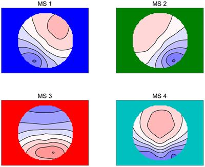 The Relationships Between Trait Creativity and Resting-State EEG Microstates Were Modulated by Self-Esteem